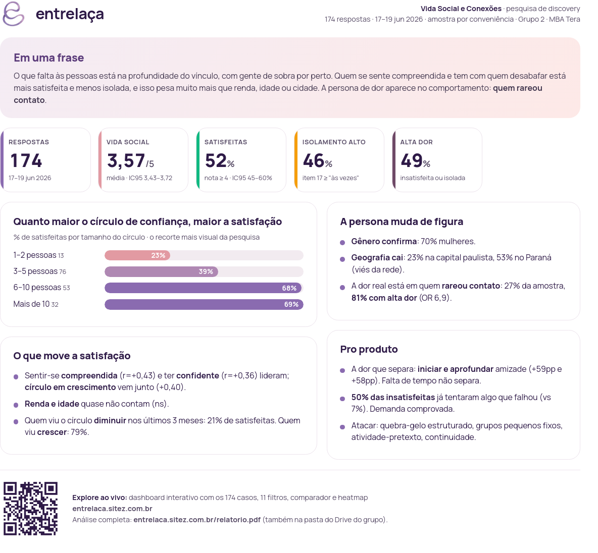 Prévia do one-pager da pesquisa